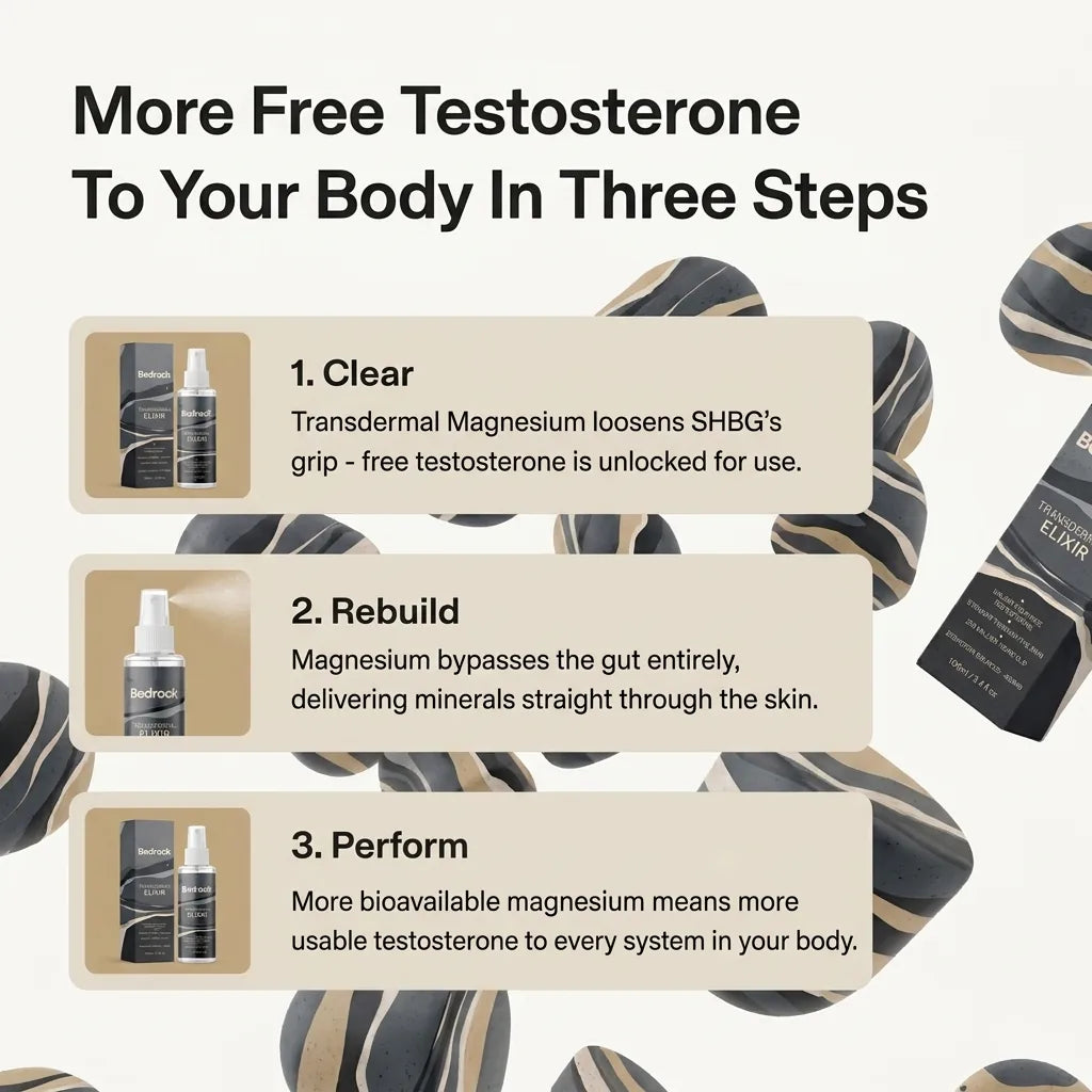How it works — three steps