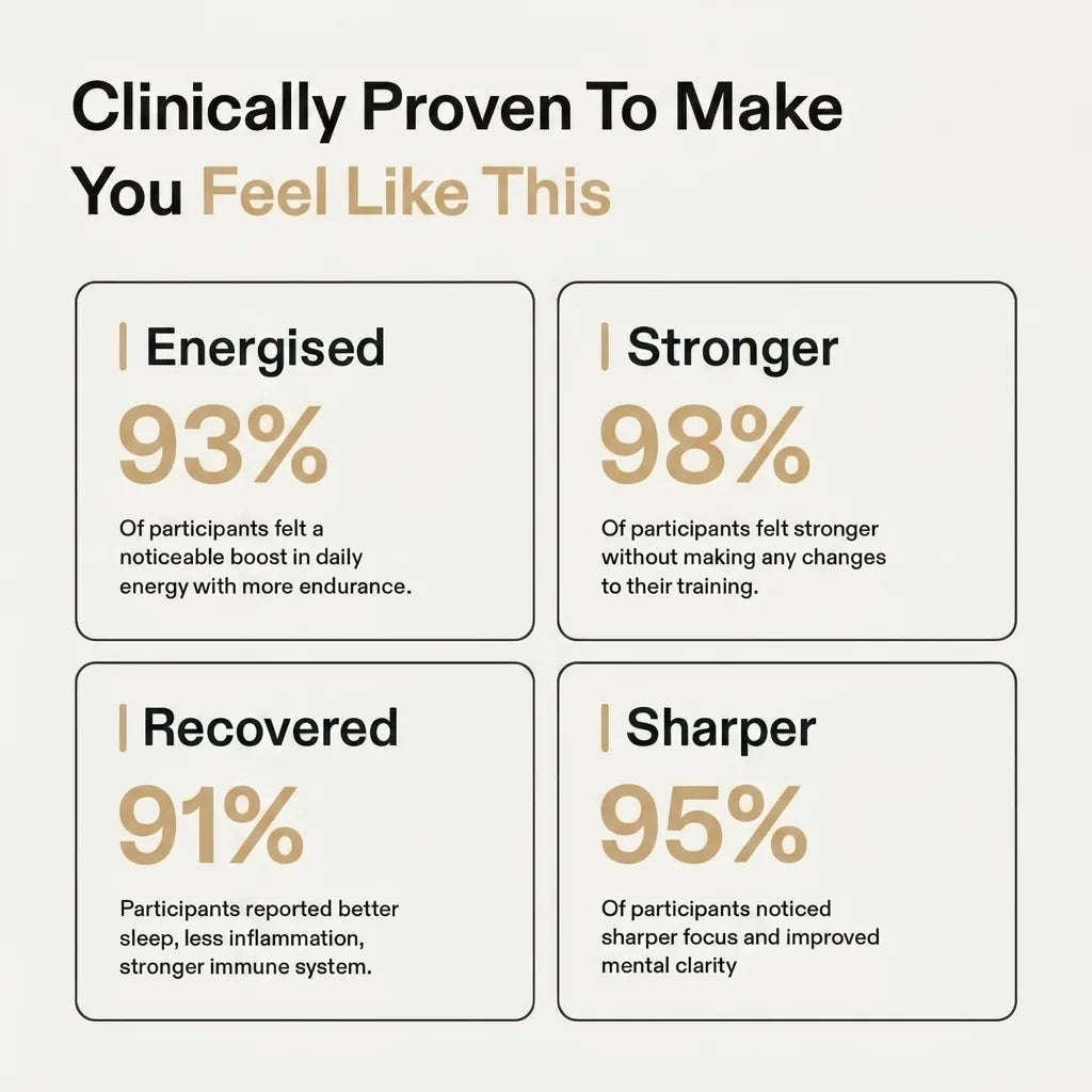 Clinically proven results